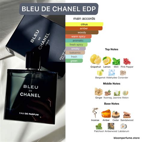 bleu de chanel edp grapefruit.